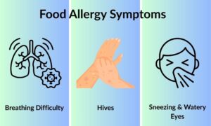 food allergy symptoms including hives, difficulty breathing, sneezing, watery eyes