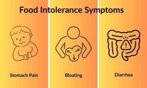 food intolerance symptoms including bloating gas stomach pain and diarrhea